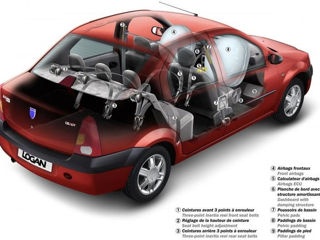 Piese de schimb dacia logan 2004-2012 foto 2