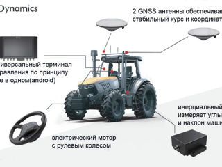 Навигация Fj dynamics система автоматического рулевого управления foto 3