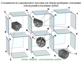 Стеклянная витрина foto 4