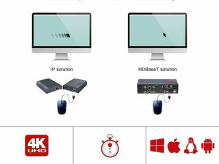 KVM ExtenderZero-Latency 4K HDMI, 100m HDBaseT w/ 4-Port USB 2.0 for PC Control, AV Access foto 2