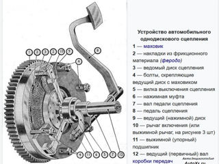 Исправление или замена сцепления foto 4