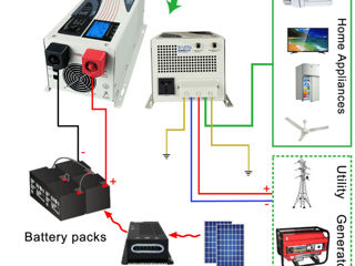 Inverter solar off Grid PowerStar BKE-INV-LFI-3000 foto 2