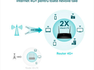 Router Wireless TP-Link Archer MR500 4G+ Cat6, AC1200, Dual Band, MU-MIMO, OneMesh foto 5