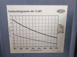 Meiller AK12 skip container foto 5