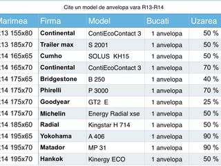 Vind cîte 1 anvelopa- шины- scat de vara si iarna la R13 R14 R15 R16 R17-R18 si C foto 2