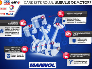 *livrare gratuita* ulei pentru automobilul tau direct de la producator!!! foto 2