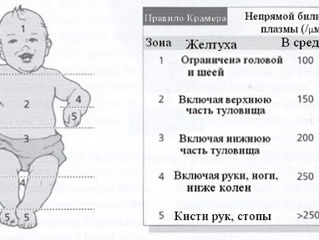 Лампа для лечения желтухи у малышей(высокий Билирубин)дома. Очки! Lampa pentru scăderea bilirubinei. foto 4