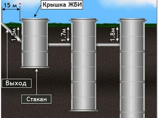 Канализации - септики - ливнёвки - всё под ключ . система канализации .