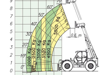 Merlo P 55.9, 2012 foto 5