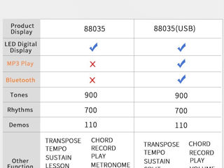 Синтезатор 88 клавиш portable 88035, новые, гарантия, бесплатная доставка по молдове, рассрочка foto 9