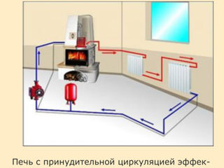 Змеевики Cazan in soba foto 2