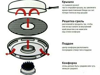 Газ гриль=315лей foto 3