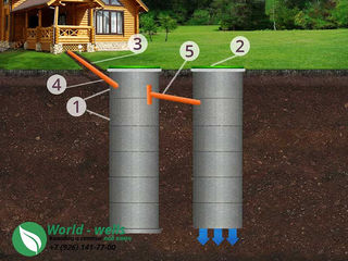 Канализация под ключ . не дорого . септики . ливнёвки . foto 3