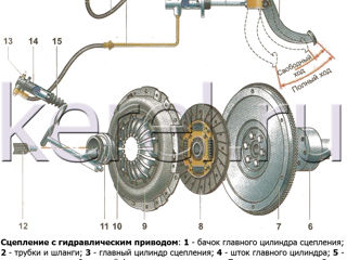 Замена системы сцепления foto 8