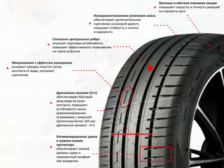 245/45 R17 anvelope de vara GT Radial Sportactive2. Noi - 1650 lei foto 3