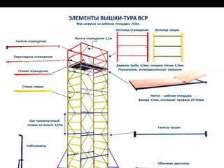 Chirie! Vinzare! Schele pentru Interior sau Exterior foto 4