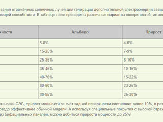 Солнечные панели Canadian Solar, монокристалл 590w foto 6