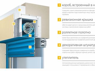 Срочный ремонт ролет,секционных ворот,замена деталей! Работаем качественно ,без выходных  24 / 7 !!! foto 4