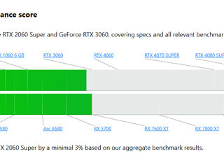 Biostar GeForce RTX 2060 Super 8GB GDDR6, 256bit (VN2066RF82) (ещё 5мес. гарантии) foto 3