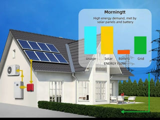 Off-grid all in one acumulator 5kW și 10kW cu invertor inclus, de perete foto 6