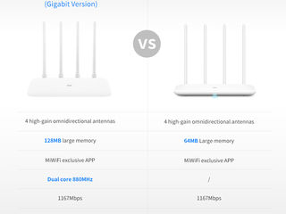 Wi-Fi роутеры.Xiaomi Mi маршрутизатор 4А гигабитная версия 2,4 ГГц 5 ГГц WiFi 1167 Мбит/с .GLOBAL. foto 4