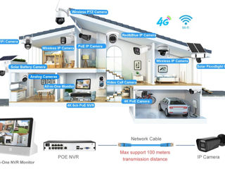 Supraveghere Video (IP, WIFI) și acces control semnalizare anti incendiu detectoare fum foto 6