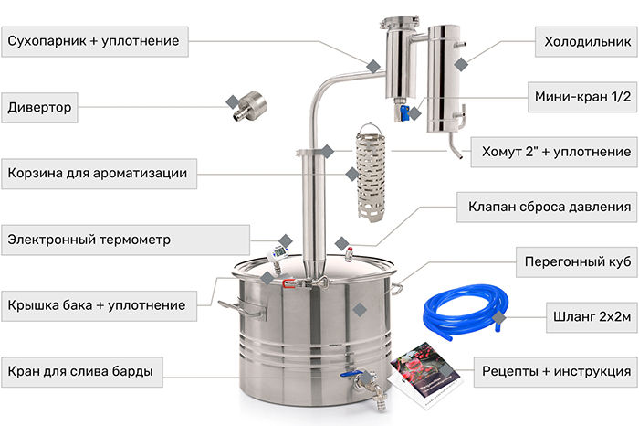 Самогонный аппарат Германия 4 foto 5