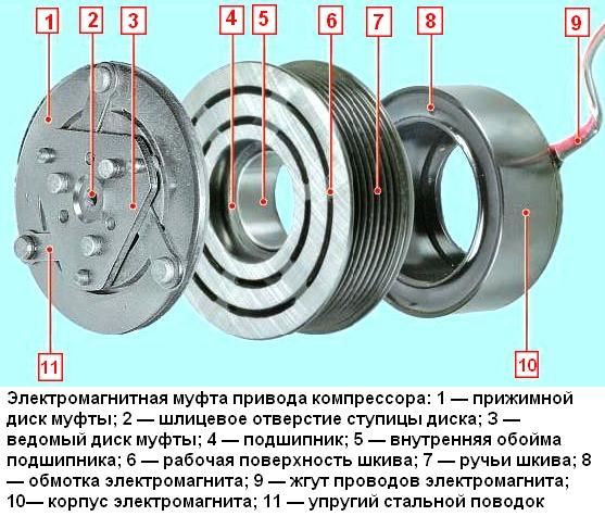 Автокондиционеры Замена подшипников,муфт, демпферных резинок компрессора кондиционера foto 7