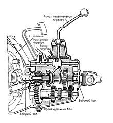 ford kpp фото 3