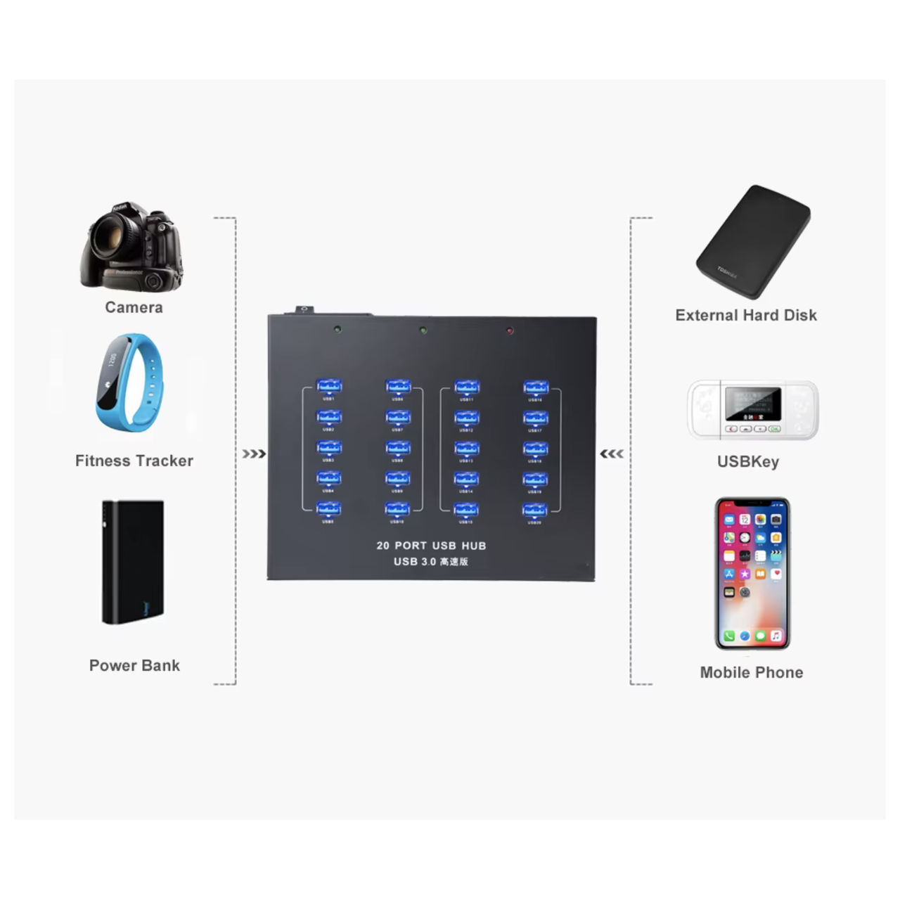 Sipolar A213P Industrial Super Speed 5Gbps 20 Ports Charger Hub USB3.0 & Data USB3.0 110W foto 2