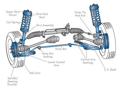 auto service reparatia motoarelor si cutiilor automate foto 5