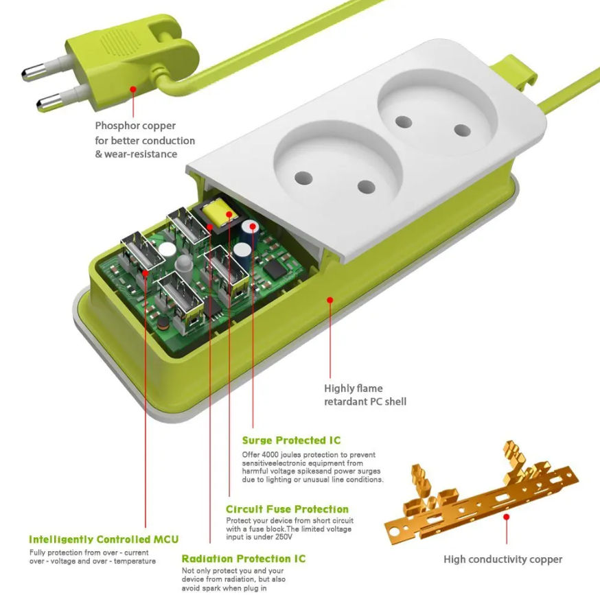 Prelungitor portabil - o singură priză UE cu patru porturi USB 1200 W, cu cablu de 1,5 m, pe podea, foto 5