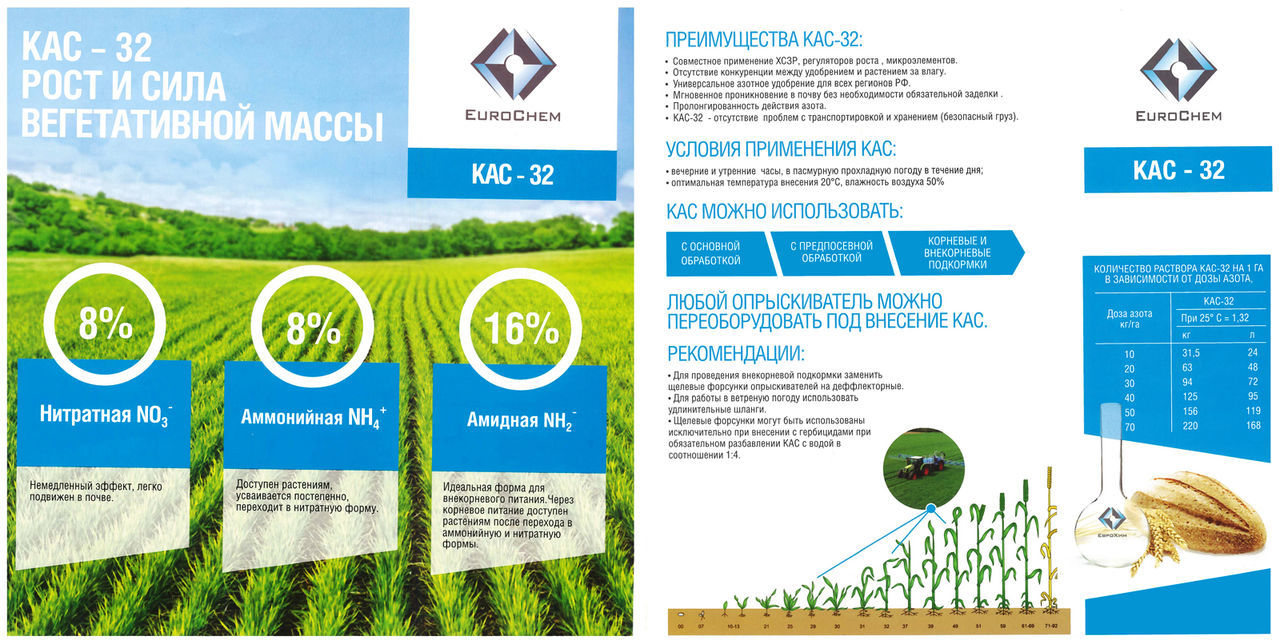 КАS-32, Nitrat de amoniu, NPK, Urea, Diammofoska, Ammophos, Sulfoammophos (EuroChem) foto 19