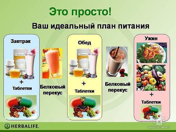 Базовая программа снижения веса Гербалайф. Эффективно!