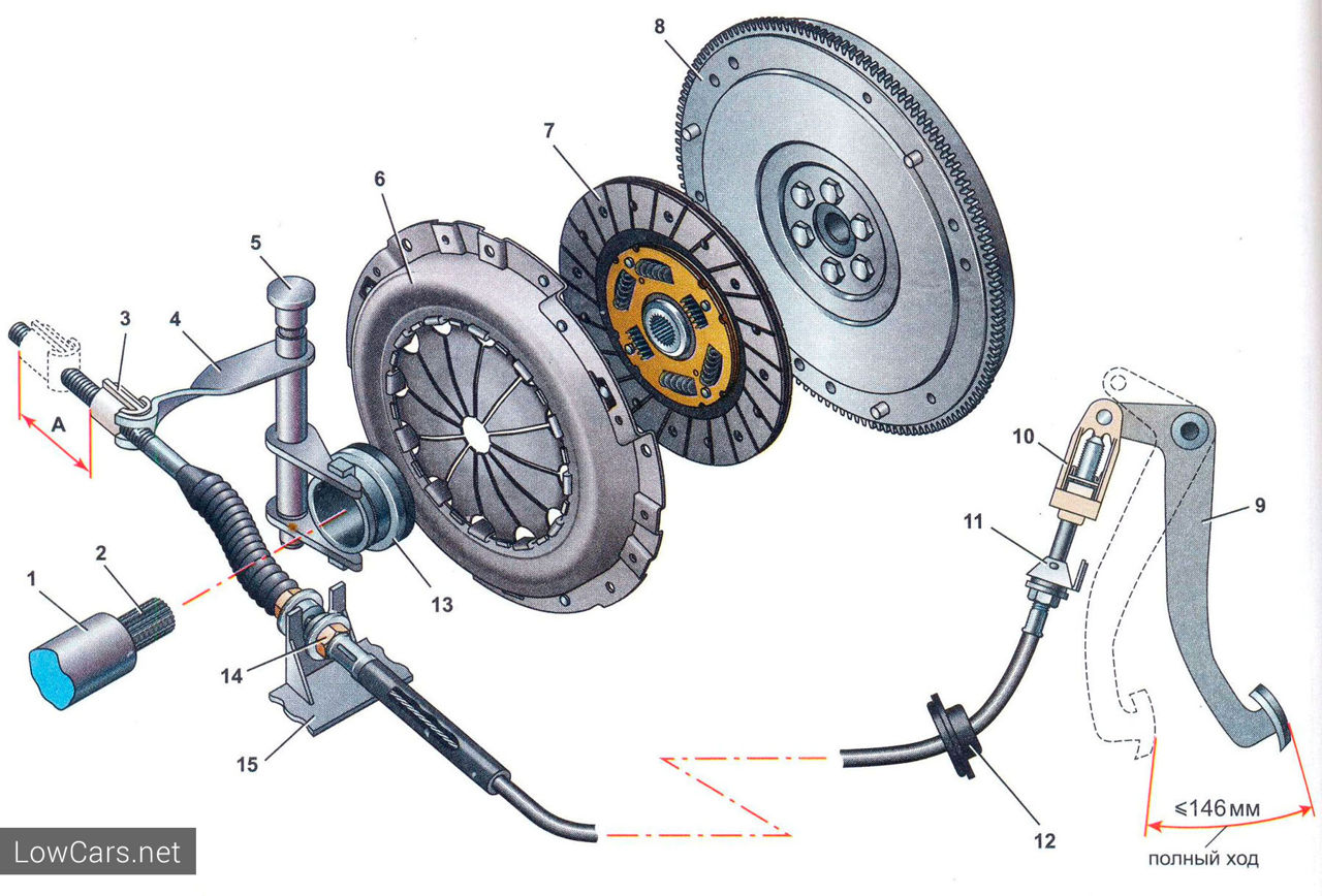 Замена системы сцепления foto 1