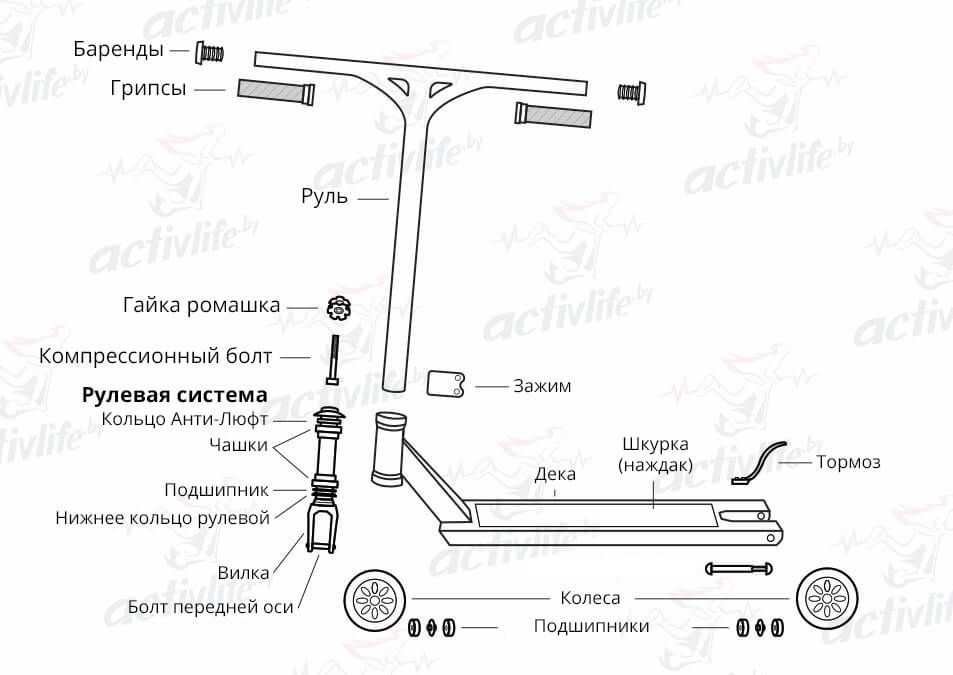 Трюковые самокаты  Explore   -   SCAT Deluxe HD 120 фото 8