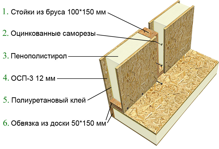 Однокомпонентный полиуретановый клей для SIP панелей foto 1