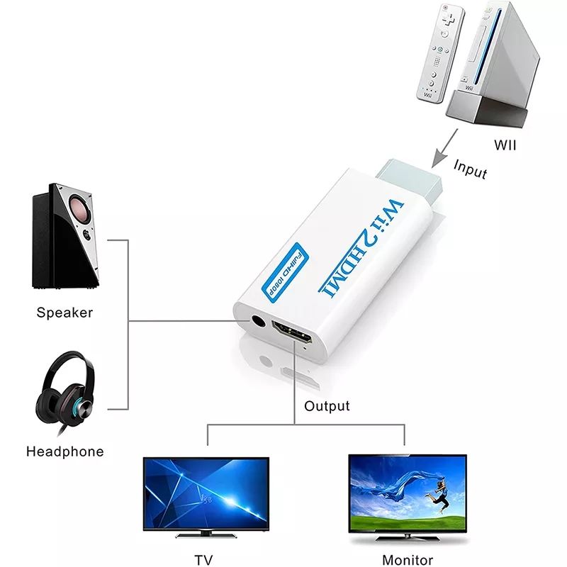 Adapter для SONY  play station 2 to hdmi  150 лей/Консоли Nintendo Wii toHDMI- 150 лей foto 17