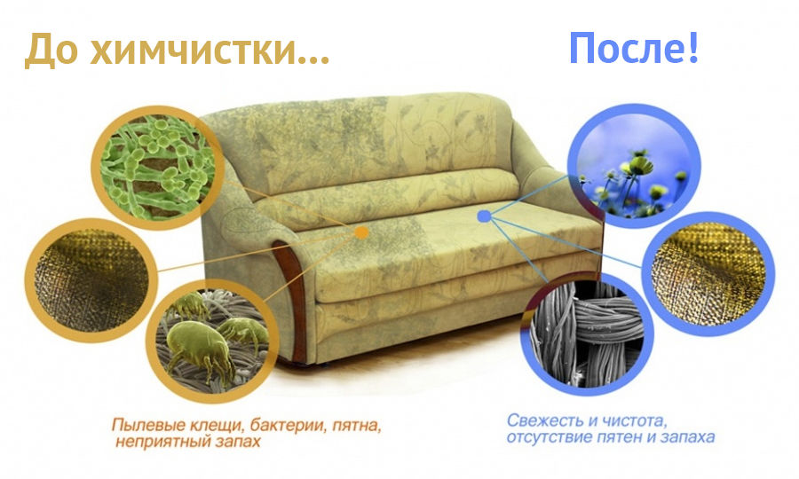 Curatare canapele, saltele, mocheta. химчистка мягкой мебели и ковролина, на дому foto 3