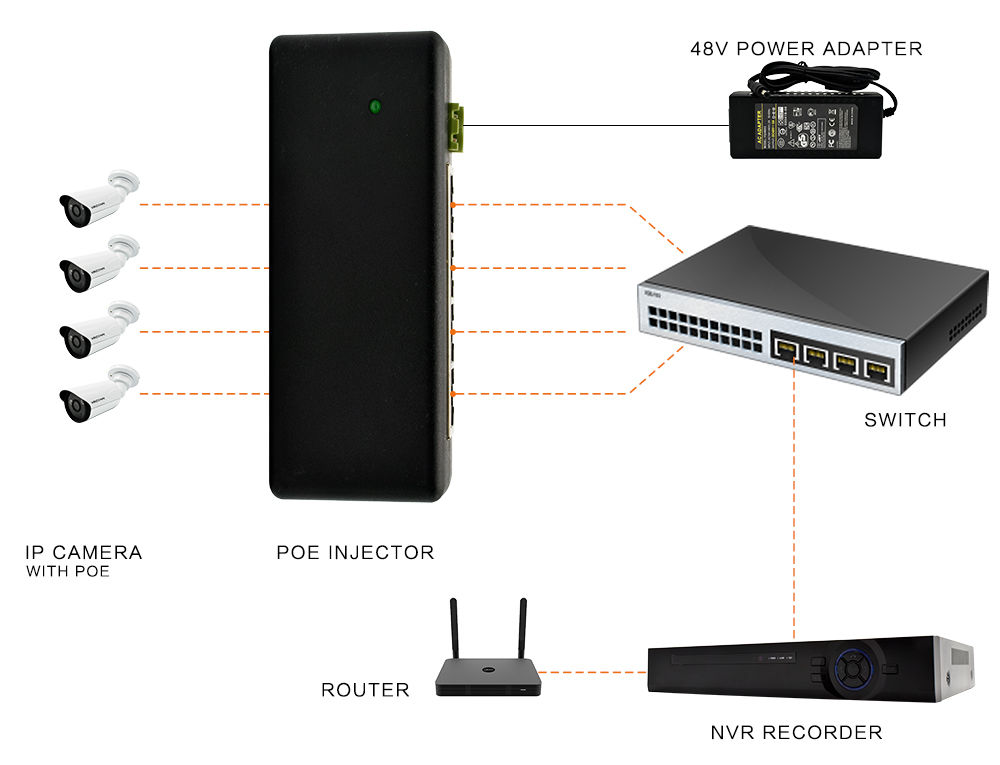 POE инжектор 4 порта для Ip-камер видеонаблюдения питания через Ethernet