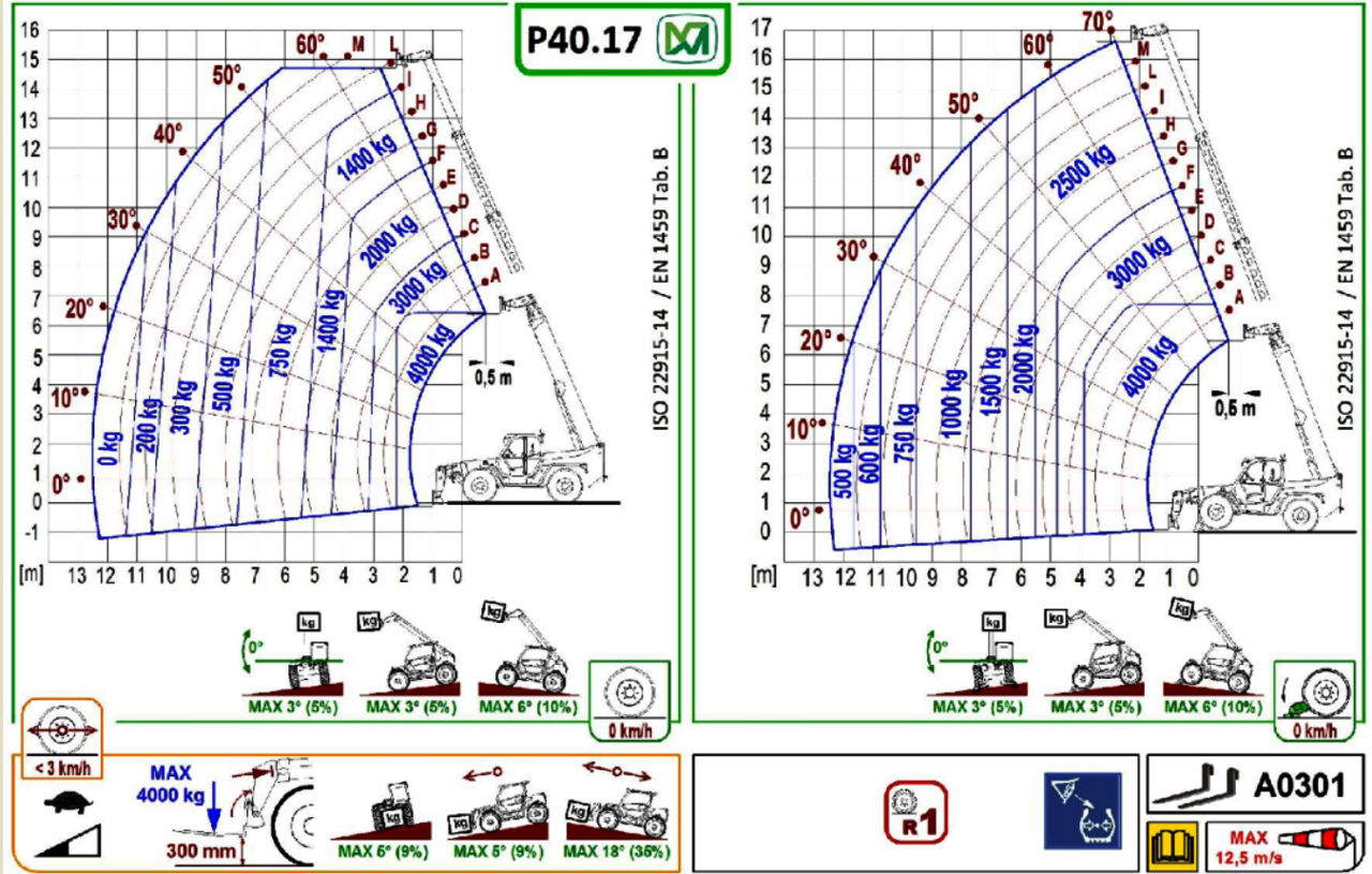 Телескопический погрузчик Merlo Panoramic P40.17, 2003