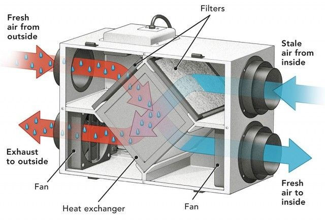 Ventilare cu recuperare. Recuperator. Centralizat. Descentralizat. foto 3