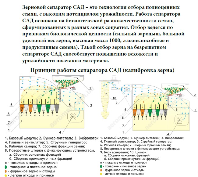 Separator/сепаратор сад производительностью  от 4 до 150 т/ч  с циклоном foto 9