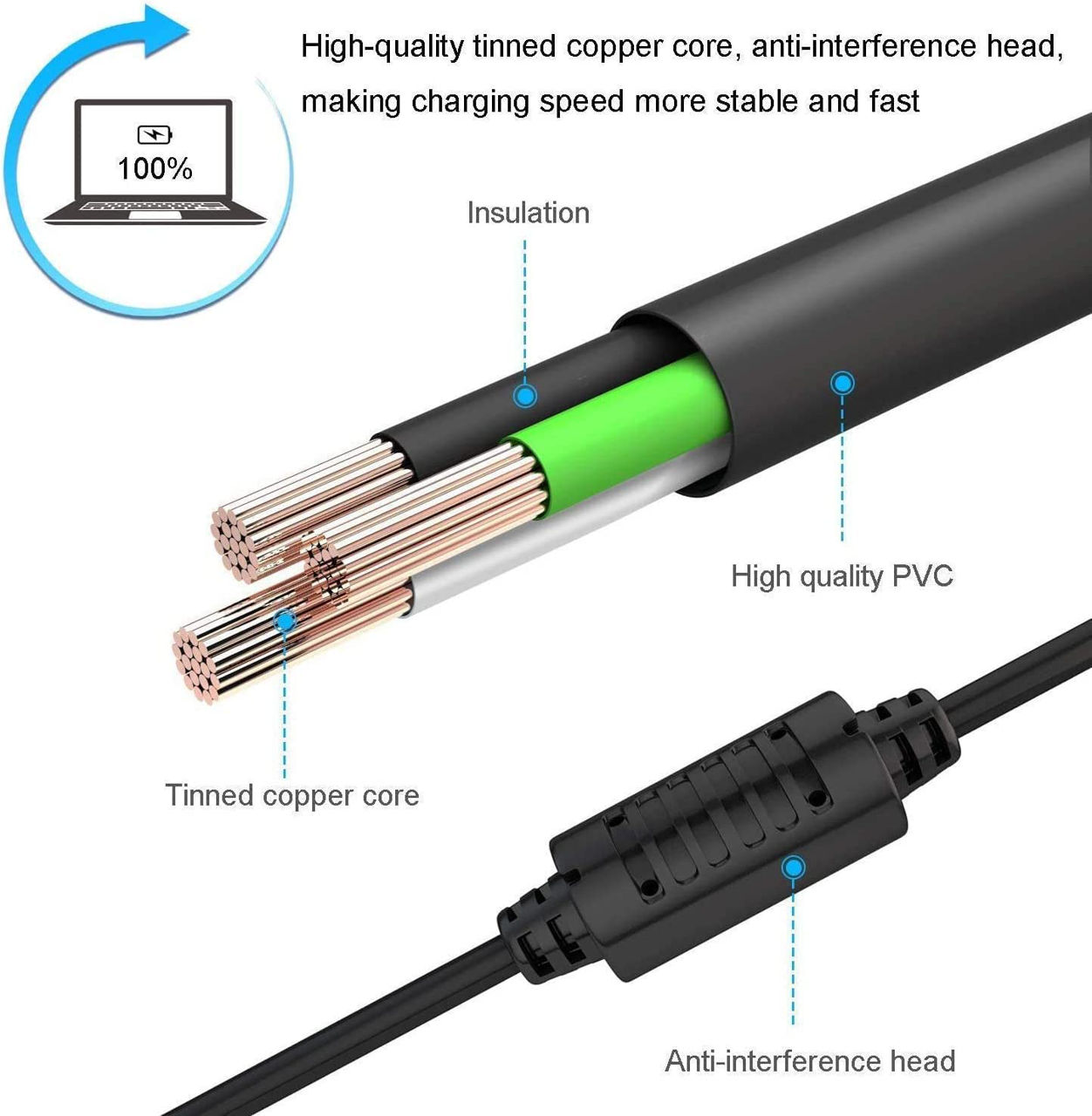 Incarcator Lenovo 65W/45W foto 5