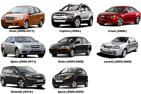 Piese Chevrolet Orlando.Captiva.Cruze.Aveo.Kalos .; Matiz фото 1