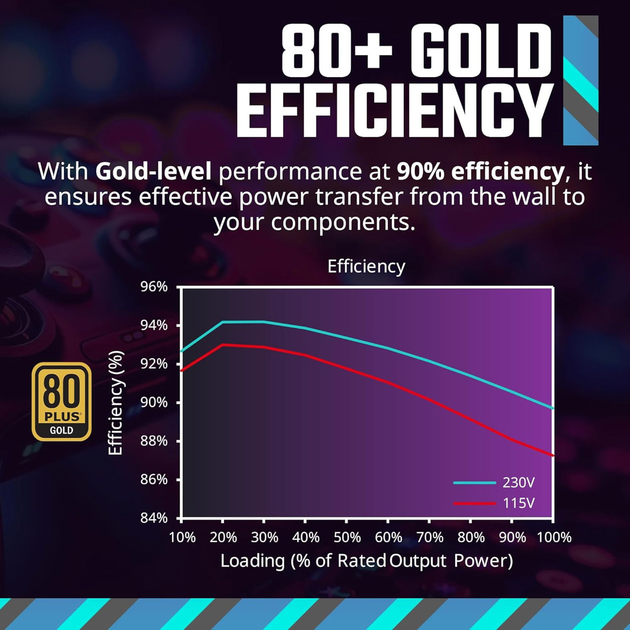Cooler Master MWE Gold 850 V3 ATX 3.1 Gold Гарантия 10 лет фото 1