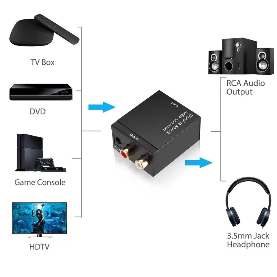 Цифровой в аналоговый аудио конвертер digital to analog audio converter-  200 lei foto 2