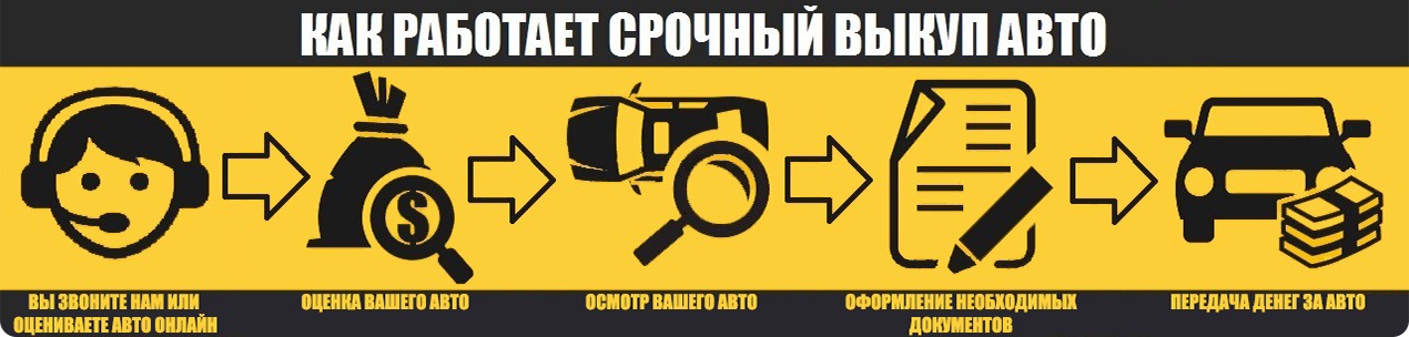 Cumpar auto in orice stare-avariate,rasturnate,arse,fara documente!  куплю любое авто! foto 2