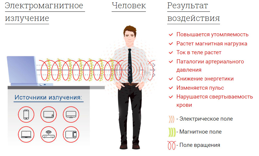Средство защиты от электромагнитных излучений для смартфонов ...