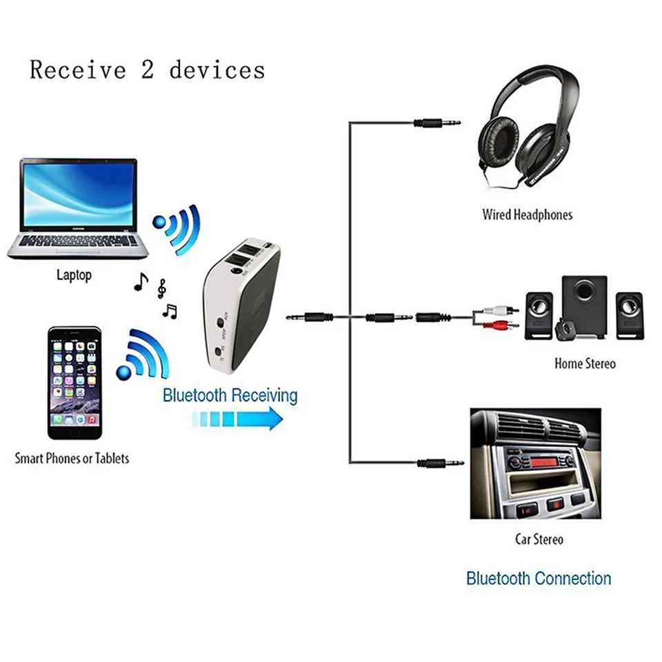 Vaorlo BTI029 2в1 Bluetooth Transmitter and Receiver